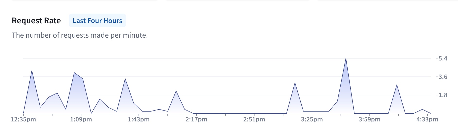 The Insights page in GraphOS Studio